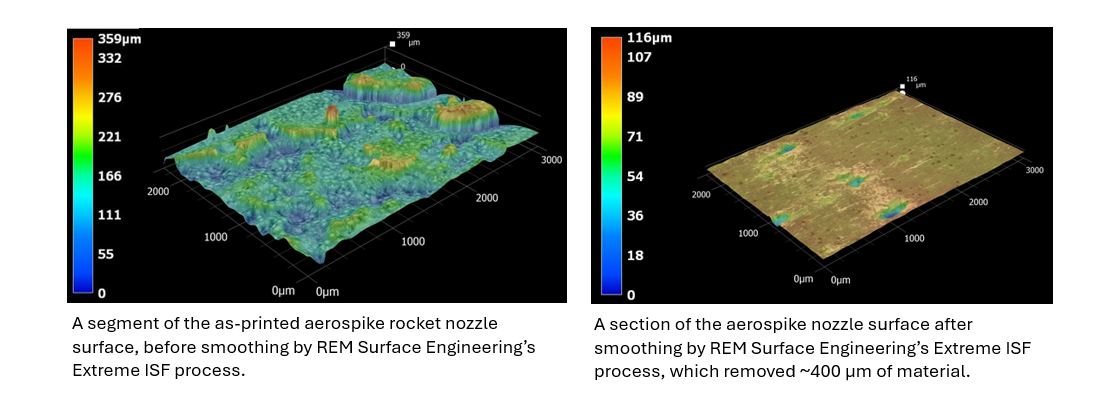 Aerospike Images