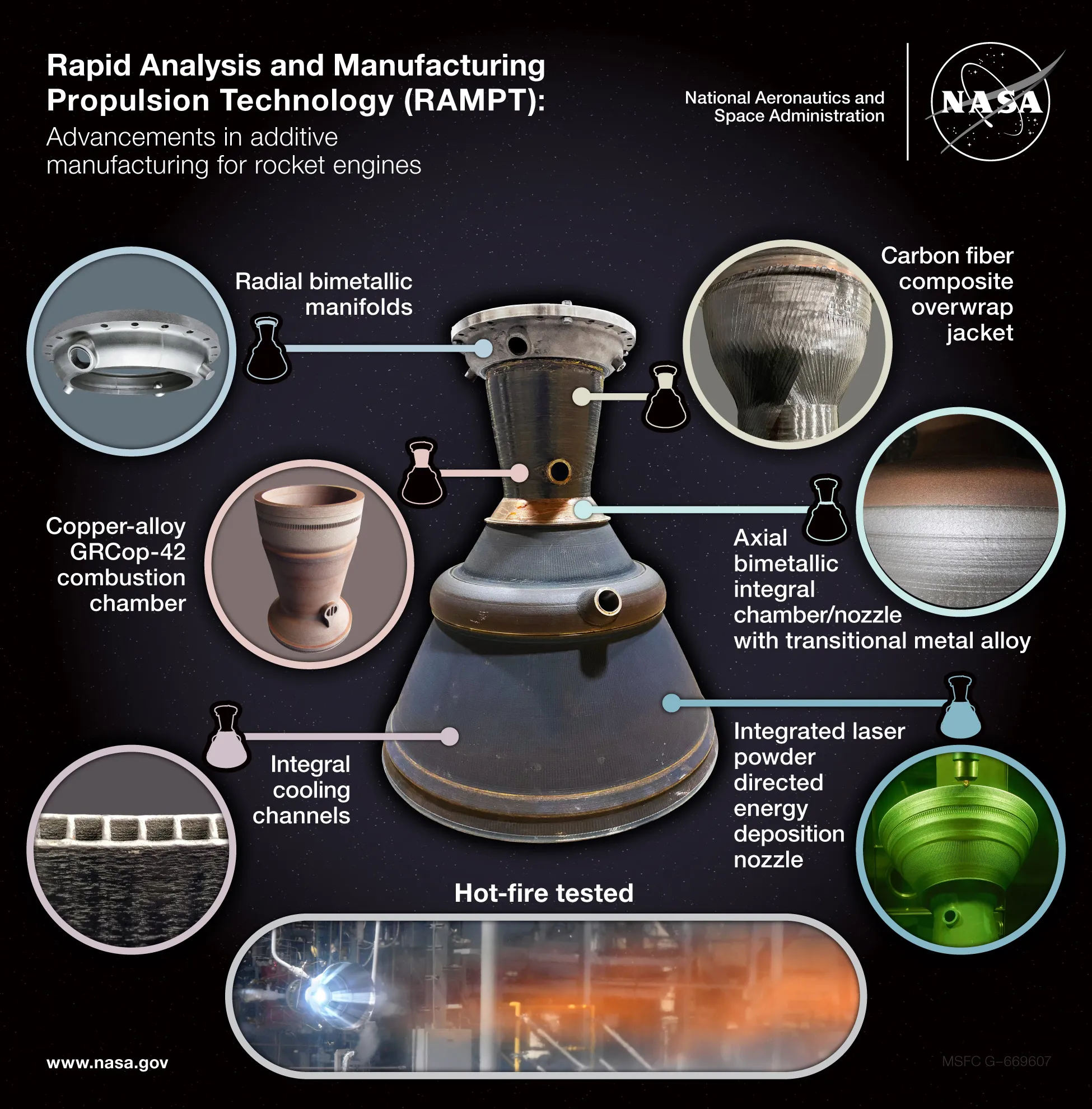 Rapid Analysis And Manufacturing Population Technology