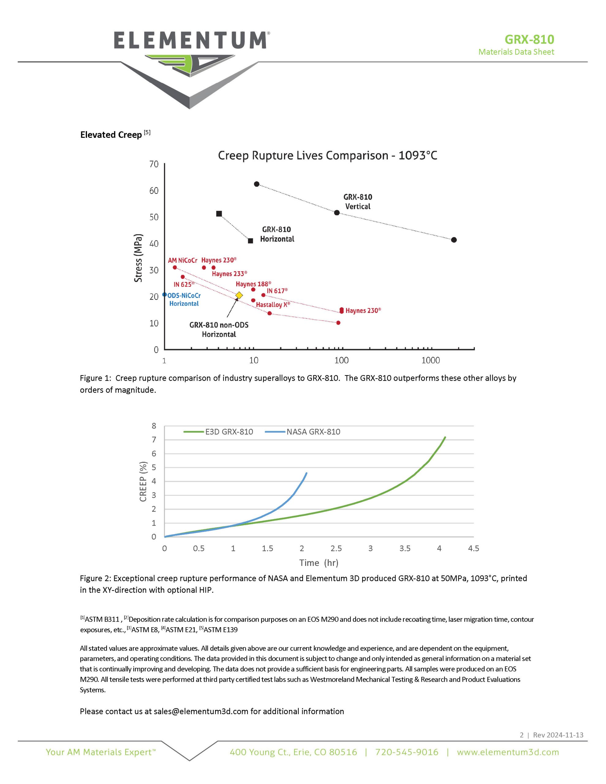 Grx-810 Data Sheet